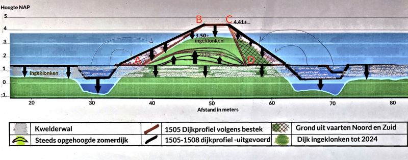 De veranderende Oudebildtdijk (3)